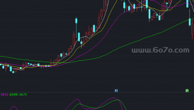 DMI指标副图－精品通达信指标公式源码分享