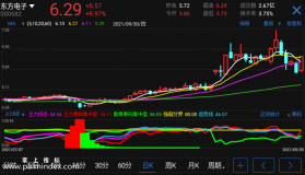 【通达信手机指标】主力洗盘-副图参考指标公式（手机+电脑）