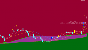 简单的主图－精品通达信指标公式源码分享