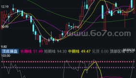 顶底操盘－精品通达信指标公式源码分享