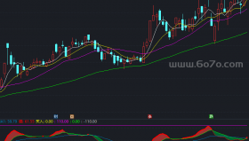 DMI新编副图－精品通达信指标公式源码分享