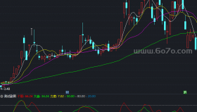 个股大盘对比副图－精品通达信指标公式源码分享