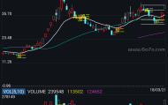 布林改加减仓－精品通达信指标公式源码分享