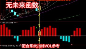 【通达信指标】红蓝资金- 筹码副图炒股副图选股指标公式（含手机版）