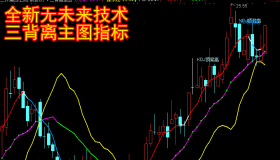 【通达信指标】三背离必涨-怎样操作都是赚主图指标公式
