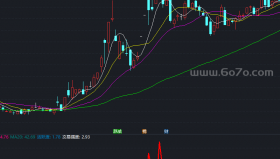 抓庄每笔均成交额公式副图－精品通达信指标公式源码分享
