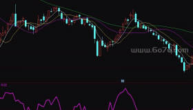 资金比战法－精品通达信指标公式源码分享