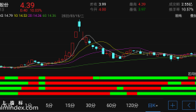 【通达信指标】四红买涨停-副图指标公式（电脑可用）