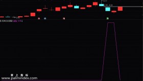 【通达信指标】战神出击-旗舰版指标公式