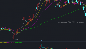 机构K线的用法捕捉黑马指标－精品通达信指标公式源码分享