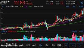 【通达信手机指标】主卖率-副图参考指标公式（手机+电脑）