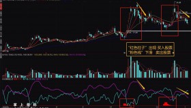 【通达信指标】庄家操盘线-副图操盘指标公式（手机+电脑）