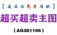 [AG261106]超买超卖主图-通达信指标源码分享