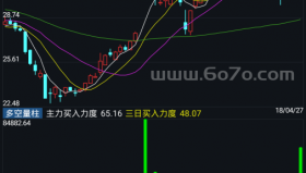 多空量柱－精品通达信指标公式源码分享