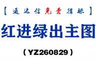[YZ260829]红进绿出主图-通达信指标源码分享