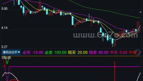 逢拐点出手－精品通达信指标公式源码分享