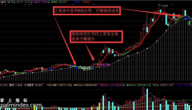 【通达信指标】鱼身行情-主图选股指标公式（手机+电脑）
