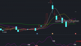 [ZS251211]金牛一线牵副图－通达信指标源码分享