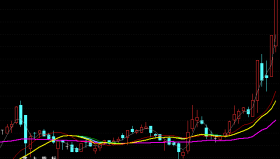 【通达信指标】绝底反击-主图选股指标公式（手机+电脑）