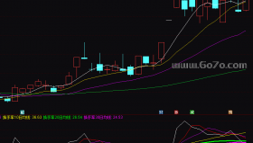 [YZ251122]换手曲线副图－通达信指标源码分享