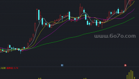 分类持仓副图－精品通达信指标公式源码分享