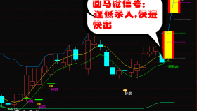 【通达信指标】大搏金-主图选股指标公式