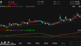 【通达信手机指标】双飞燕-副图参考指标公式（电脑可用）