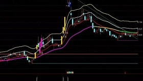 【通达信指标】龙头主图-划线主副图和选股（009）