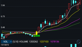 【通达信指标】金蜘蛛-主图选股指标公式（手机+电脑）