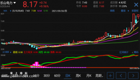 【通达信手机指标】主力吸筹-副图指标公式（电脑可用）