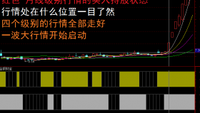 【通达信指标】金银财宝-抄底抓黑马牛股涨停预警选股指标公式