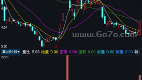 量比捉牛股－精品通达信指标公式源码分享