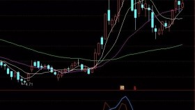 【通达信指标】绝杀买卖,专抓妖股,成功率非常高 副图和选股 没未来函数（047）