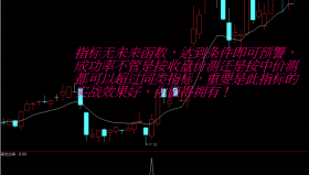 【通达信指标】潜龙出海-个人赚钱法宝限量放出副图选股指标公式