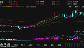 【通达信指标】一目了然量-副图指标公式（电脑可用）