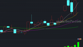 吃鱼身指标－精品通达信指标公式源码分享