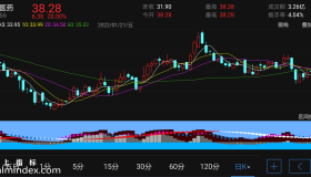 【通达信手机指标】晚归如画-副图参考指标公式（电脑可用）