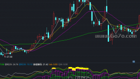 超级主力副图－通达信指标源码分享[ZX250612]