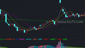 优化的动能线副图－通达信指标源码分享[ZS250629]