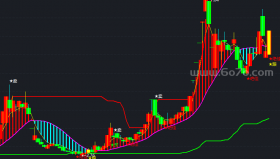绝佳跟涨主图－精品通达信指标公式源码分享