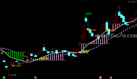 [AG250722]垂帘听政主图－通达信指标源码分享