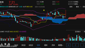 【通达信指标】一目均衡-主图手机指标公式（手机+电脑）