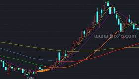 金山谷主图－精品通达信指标公式源码分享