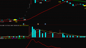 【通达信源码分享】精品指标公式－一线乾坤（投机七剑）主图+回归线+散户线