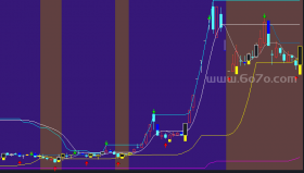 拐点买卖－精品通达信指标公式源码分享