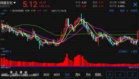 【通达信指标】雨淋量能-副图指标公式（电脑可用）