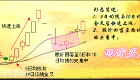 【通达信指标】回踩买点-均线夹角预警选股指标公式