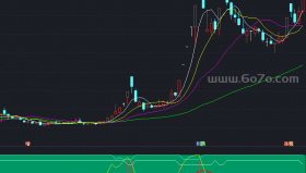 振荡源码副图－精品通达信指标公式源码分享