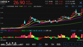 【通达信手机指标】资金流入流出-副图参考指标公式（手机+电脑）