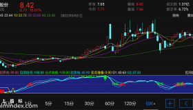 【通达信手机指标】估抄底-副图参考指标公式（电脑可用）